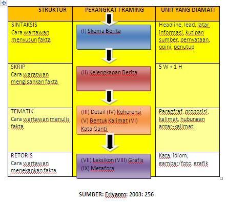 Detail Gambar Proses Disonansi Kognitif West Turner Nomer 8