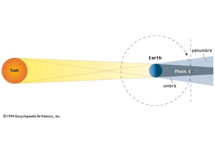 Detail Gambar Proses Gerhana Bulan Nomer 32
