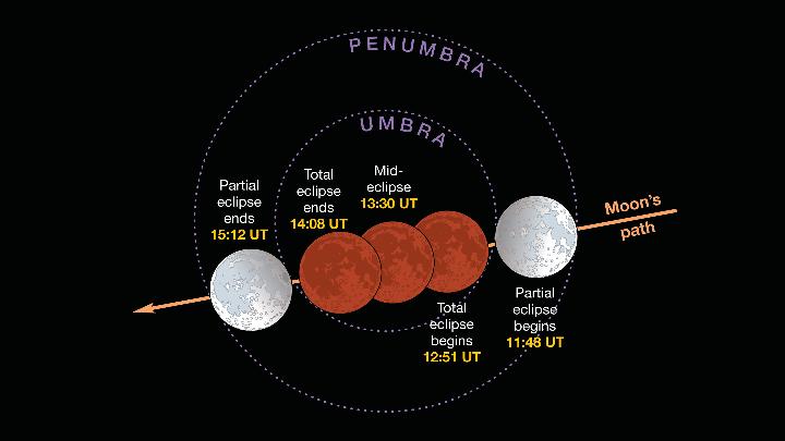 Detail Gambar Proses Gerhana Bulan Nomer 48