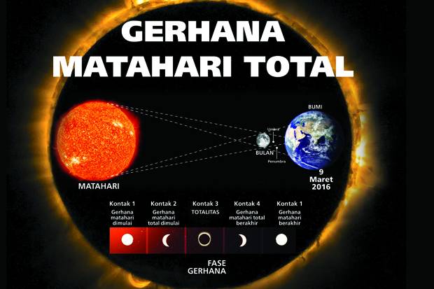 Detail Gambar Proses Gerhana Matahari Total Nomer 34