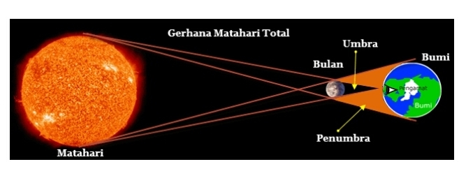 Detail Gambar Proses Gerhana Matahari Total Nomer 35
