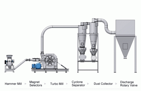 Detail Gambar Proses Grinding Sampah Nomer 17
