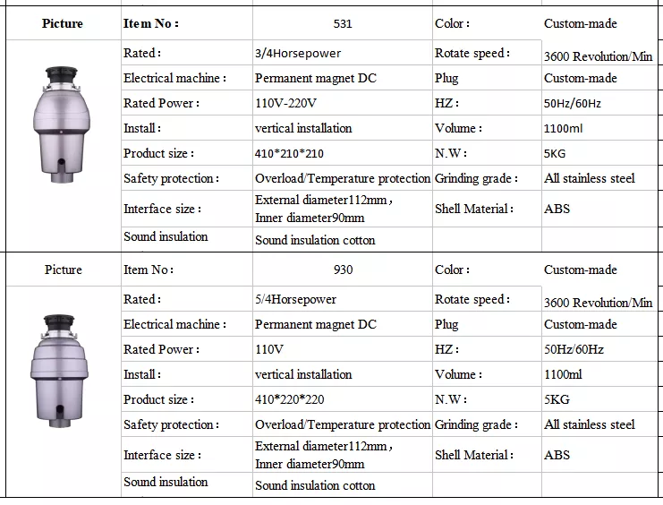 Detail Gambar Proses Grinding Sampah Nomer 30