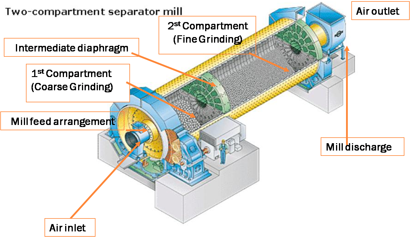 Detail Gambar Proses Grinding Sampah Nomer 40