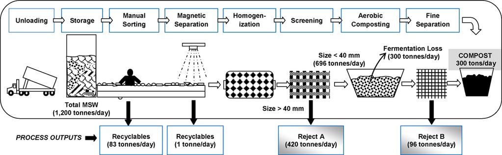 Detail Gambar Proses Grinding Sampah Nomer 43