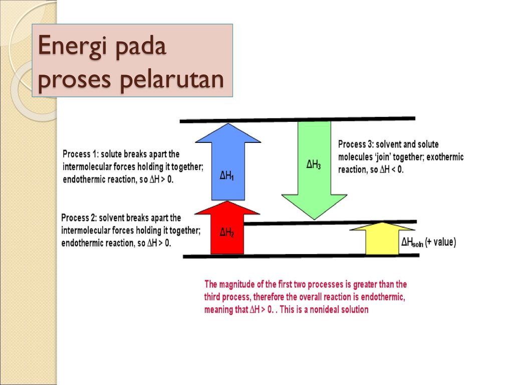 Detail Gambar Proses Larutan Nomer 21