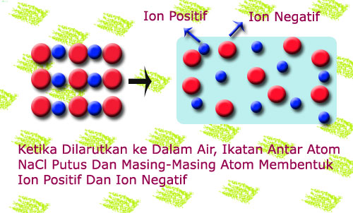 Detail Gambar Proses Larutan Nomer 24