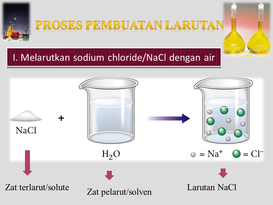 Detail Gambar Proses Larutan Nomer 27