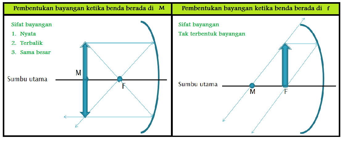 Detail Gambar Proses Pembentukan Bayangan Pada Kamera Nomer 42