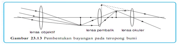 Detail Gambar Proses Pembentukan Bayangan Pada Kamera Nomer 53