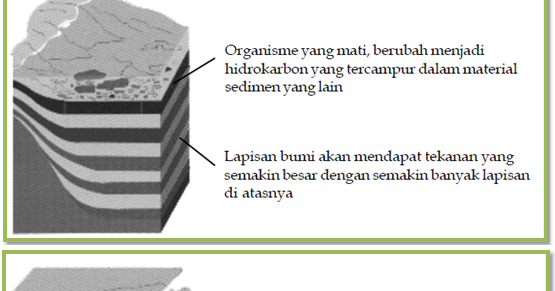 Detail Gambar Proses Pembentukan Inyak Bumi Nomer 41