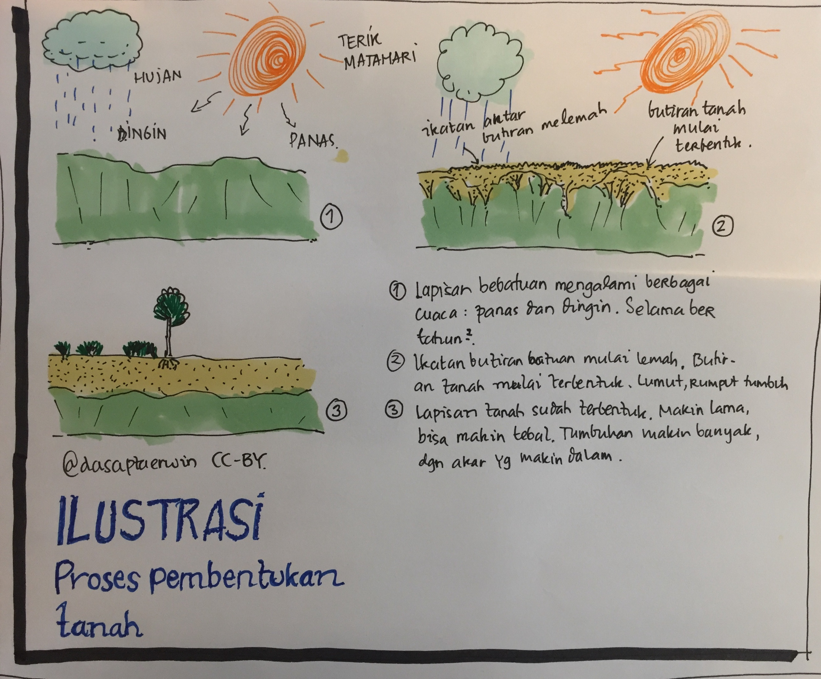 Detail Gambar Proses Pembentukan Tanah Nomer 13