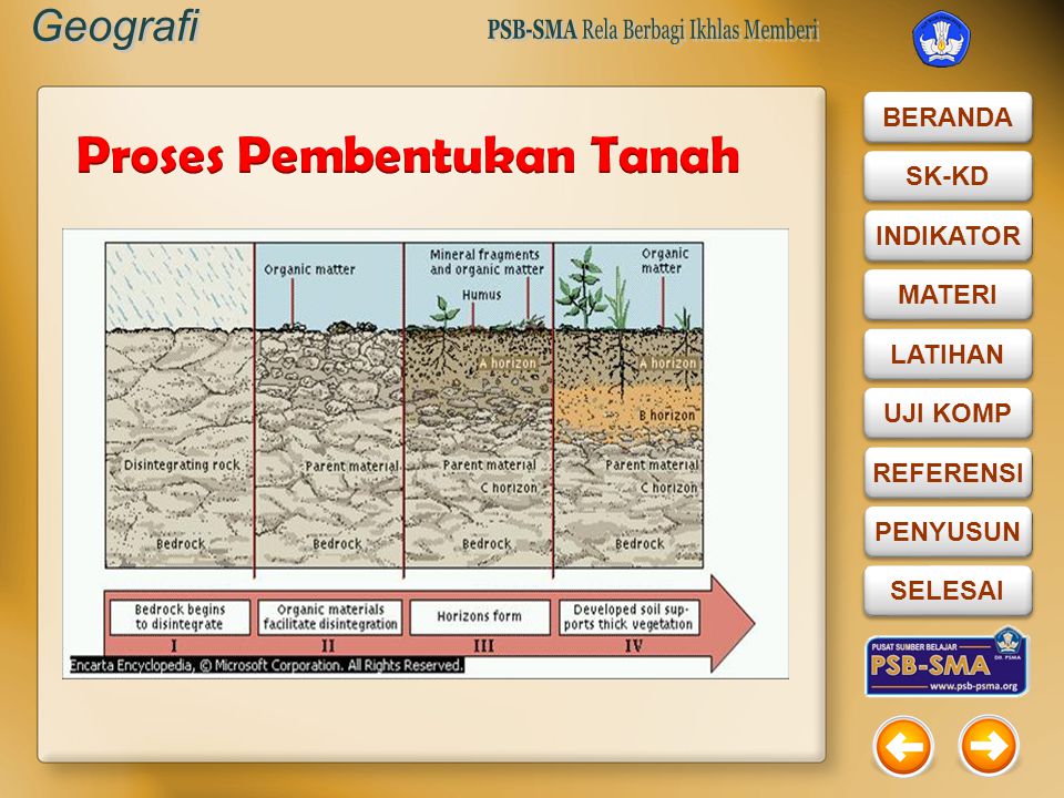 Detail Gambar Proses Pembentukan Tanah Nomer 15