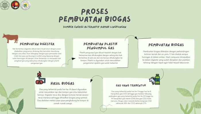 Detail Gambar Proses Pembuatan Biogas Nomer 15