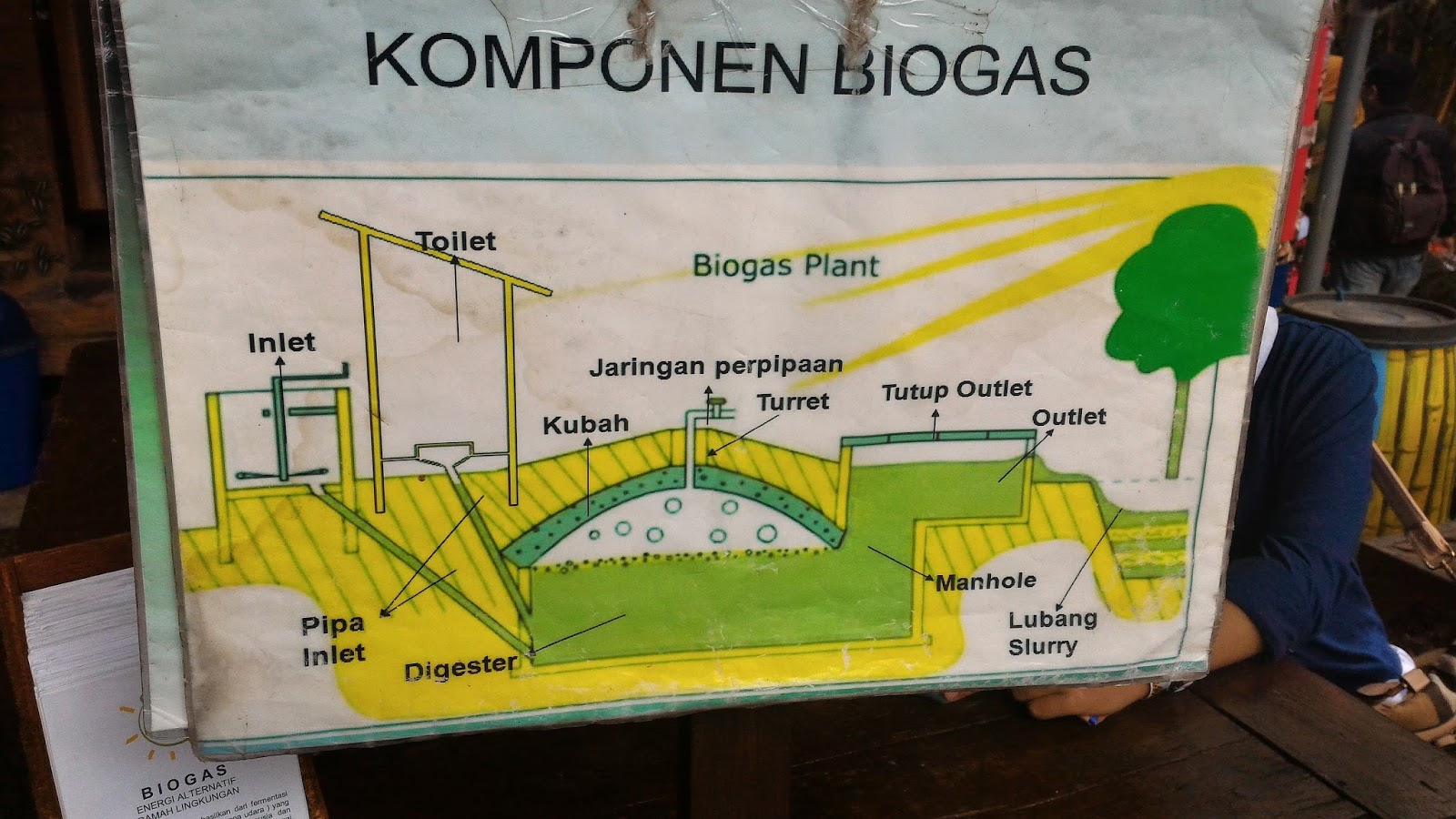 Detail Gambar Proses Pembuatan Biogas Nomer 16