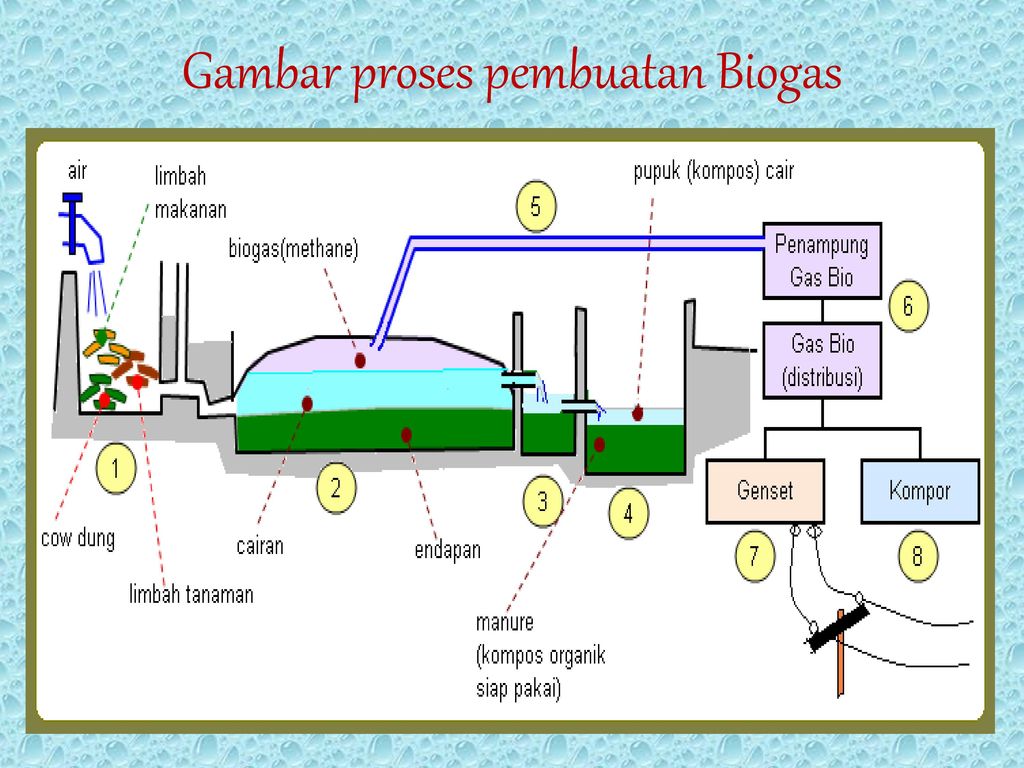 Detail Gambar Proses Pembuatan Biogas Nomer 18