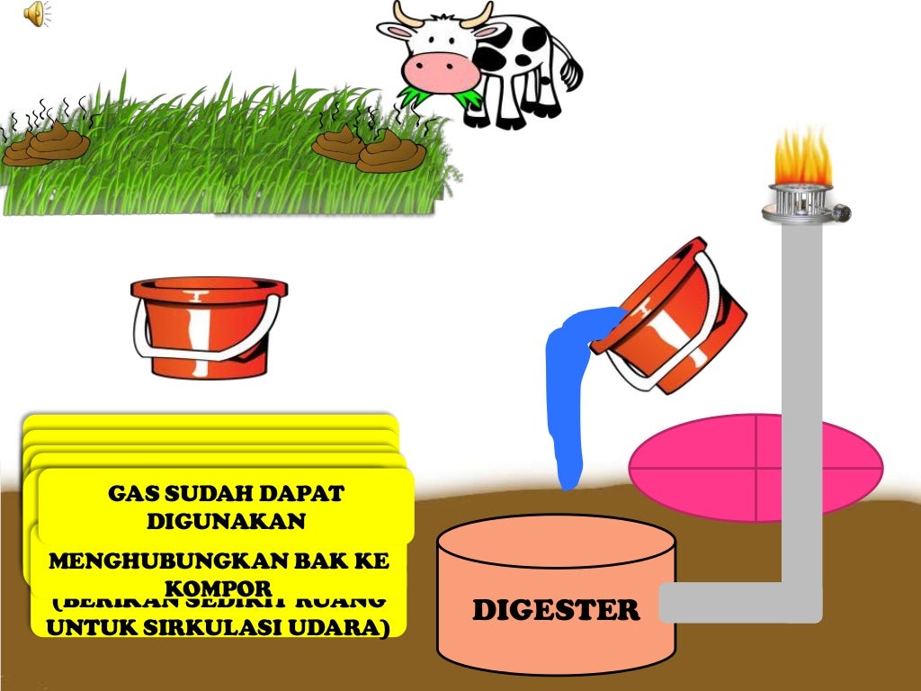 Detail Gambar Proses Pembuatan Biogas Nomer 20