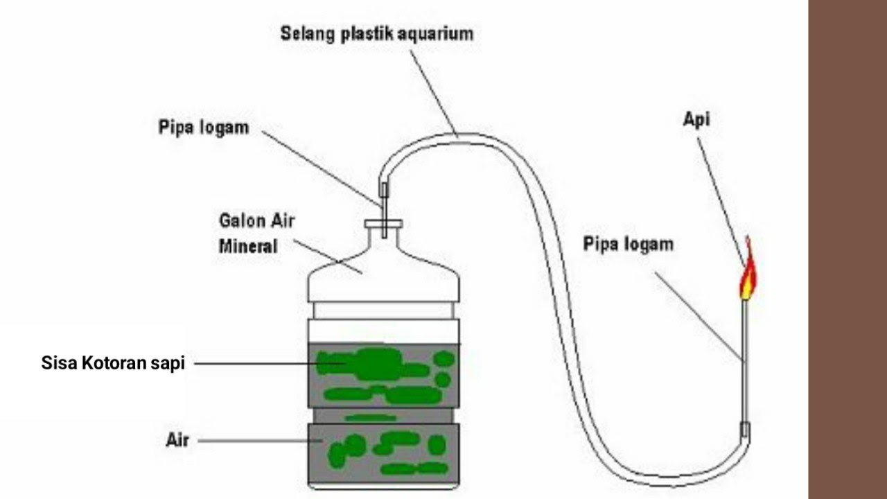 Detail Gambar Proses Pembuatan Biogas Nomer 38
