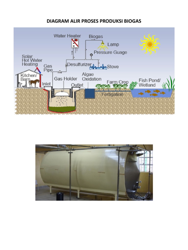 Detail Gambar Proses Pembuatan Biogas Nomer 45