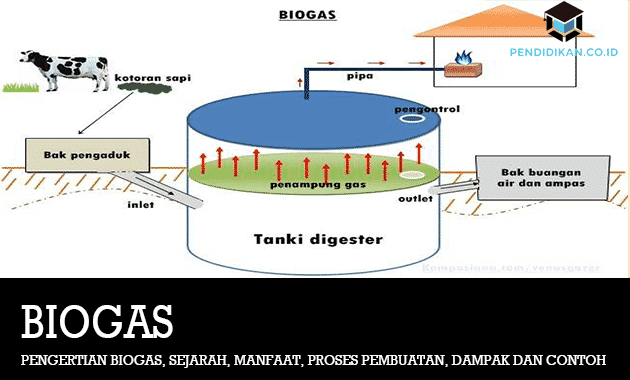 Detail Gambar Proses Pembuatan Biogas Nomer 7