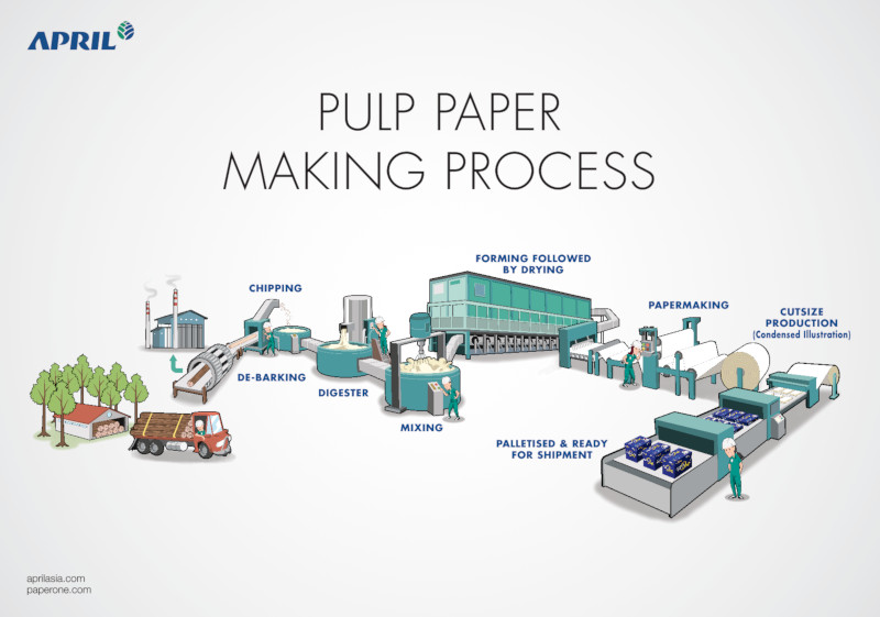 Gambar Proses Pembuatan Kertas - KibrisPDR