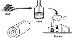 Detail Gambar Proses Pembuatan Kertas Nomer 15