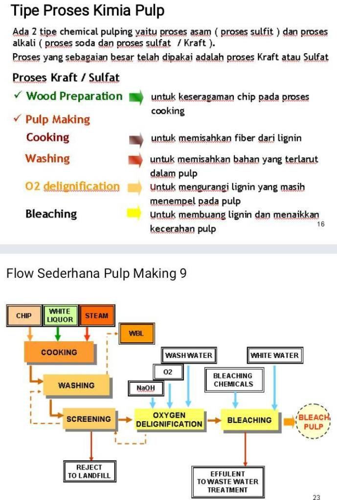 Detail Gambar Proses Pembuatan Kertas Nomer 25