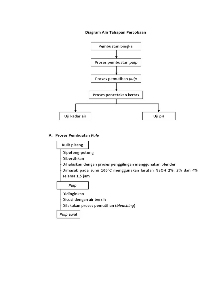 Detail Gambar Proses Pembuatan Kertas Nomer 36