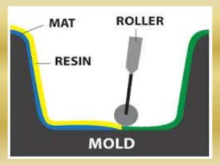 Detail Gambar Proses Pencetakan Dengan Spray Up Nomer 10