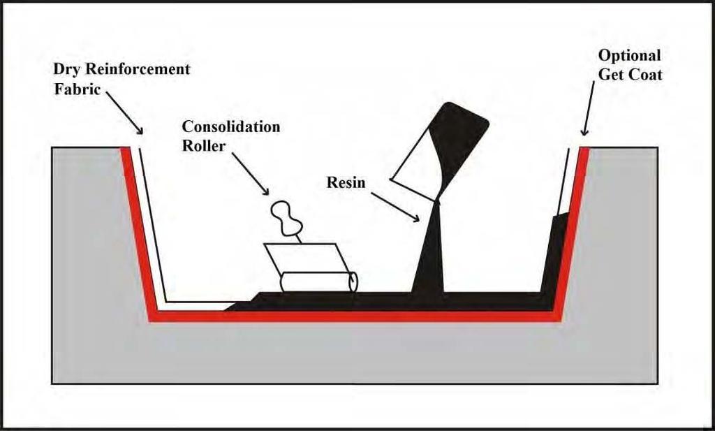 Detail Gambar Proses Pencetakan Dengan Spray Up Nomer 5