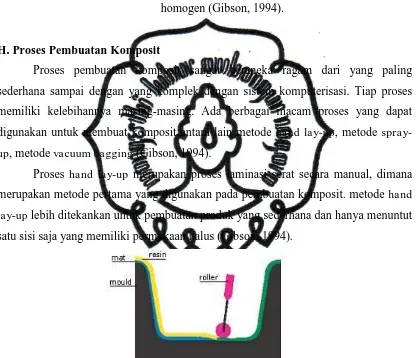 Detail Gambar Proses Pencetakan Dengan Spray Up Nomer 37