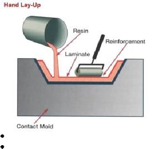 Detail Gambar Proses Pencetakan Dengan Vacuum Bag Nomer 8