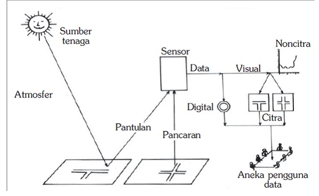 Detail Gambar Proses Penginderaan Jauh Nomer 9