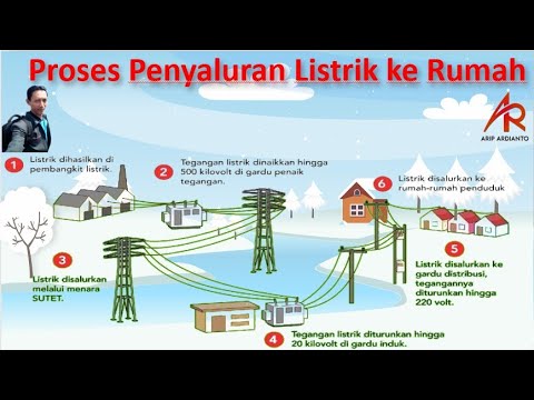 Detail Gambar Proses Penyaluran Energi Listrik Nomer 11