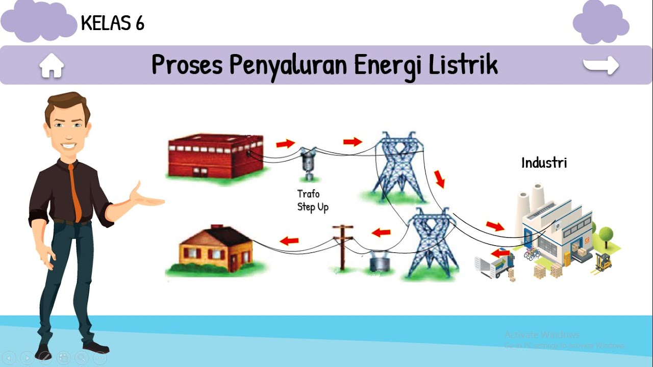 Detail Gambar Proses Penyaluran Energi Listrik Nomer 3