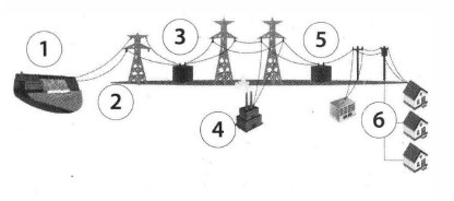 Detail Gambar Proses Penyaluran Energi Listrik Nomer 7
