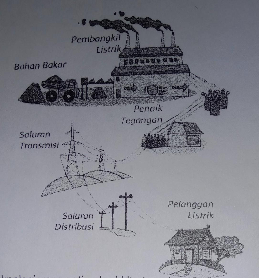 Detail Gambar Proses Penyaluran Energi Listrik Nomer 8