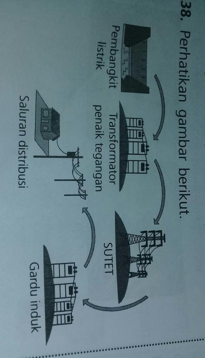 Detail Gambar Proses Penyaluran Tenaga Listrik Di Indonesia Nomer 51
