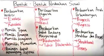 Detail Gambar Proses Perubahan Sosial Budaya Nomer 28