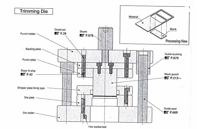 Detail Gambar Proses Piercing Pada Pelat Nomer 18