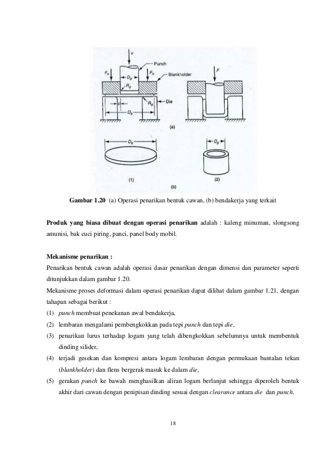 Detail Gambar Proses Piercing Pada Pelat Nomer 4