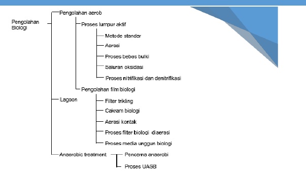 Gambar Proses Proses Biologi - KibrisPDR