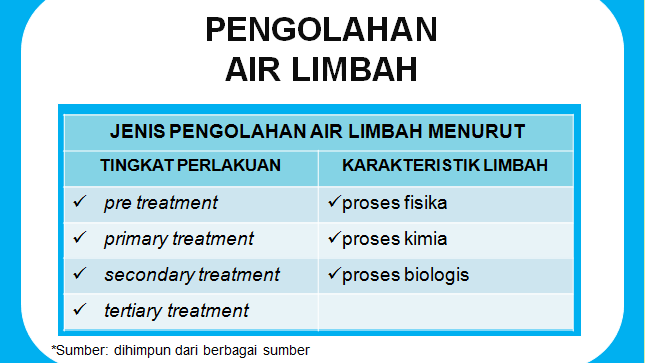 Detail Gambar Proses Proses Biologi Nomer 39