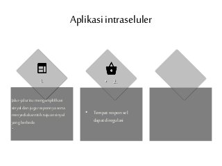 Detail Gambar Proses Proses Biologi Nomer 10