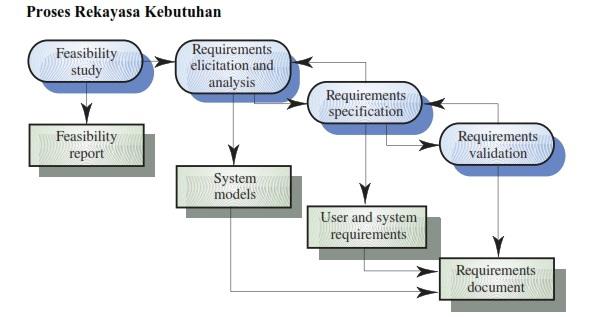 Detail Gambar Proses Rekayasa Sistem Nomer 23