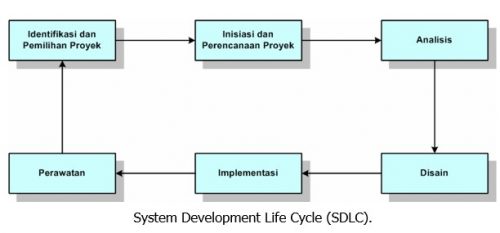 Detail Gambar Proses Rekayasa Sistem Nomer 43