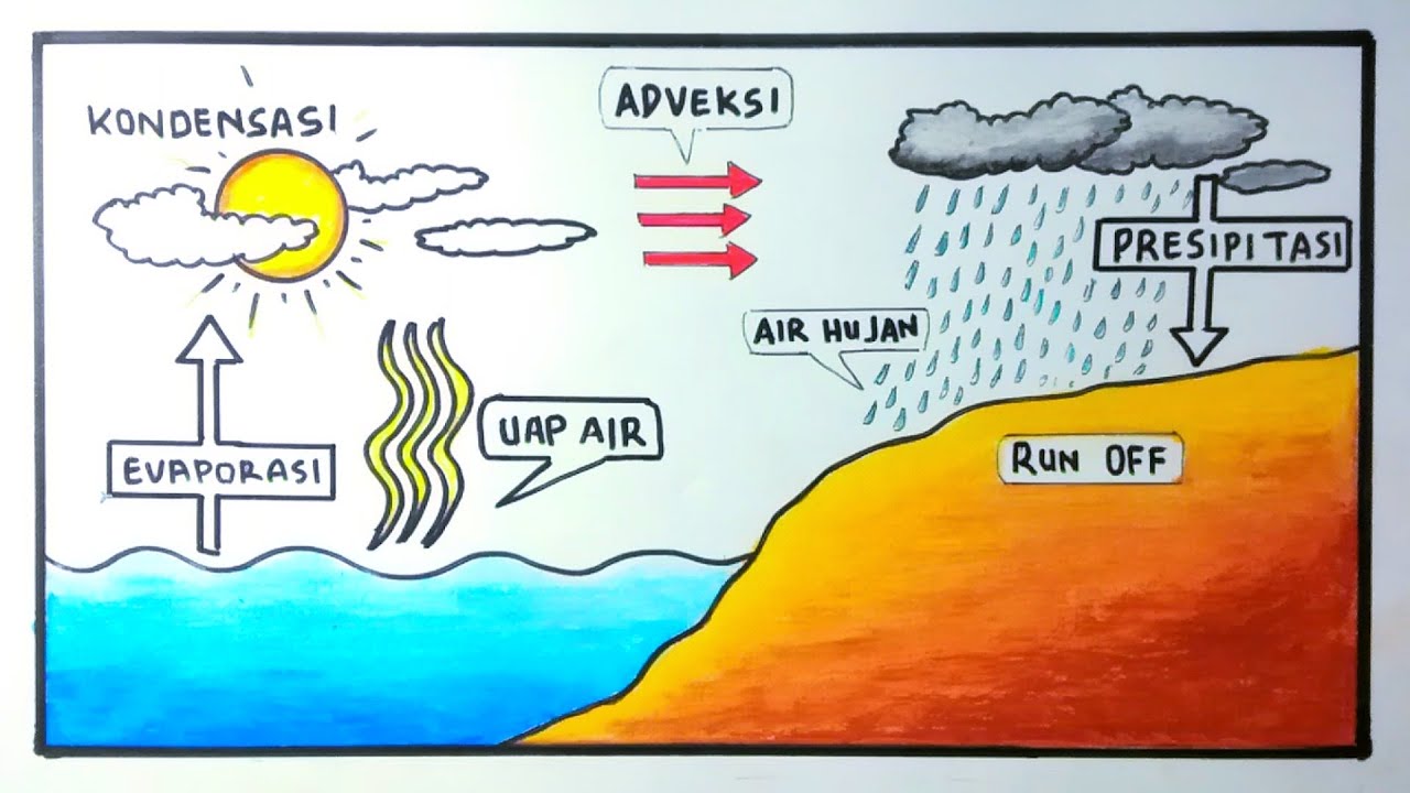 Detail Gambar Proses Siklus Air Nomer 15