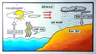 Detail Gambar Proses Siklus Air Nomer 23