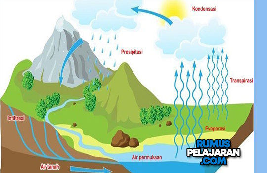 Detail Gambar Proses Siklus Air Nomer 30