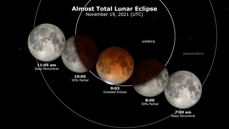 Detail Gambar Proses Terjadinya Gerhana Bulan Nomer 14